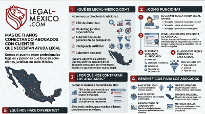 Presentación Legal-Mexico.com